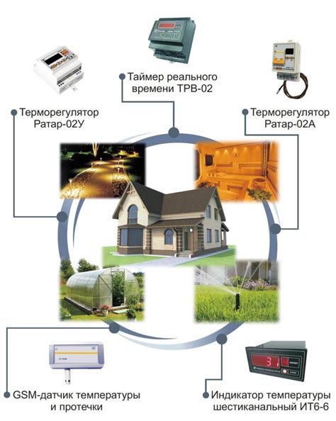 Приборы для Умного дома