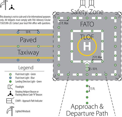 Heliport Markings