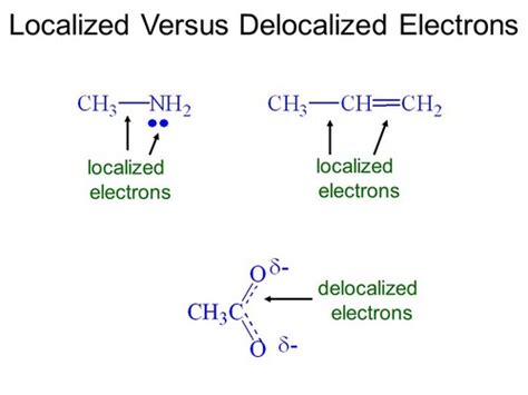 Organic Chemistry Exam 3 Flashcards Quizlet