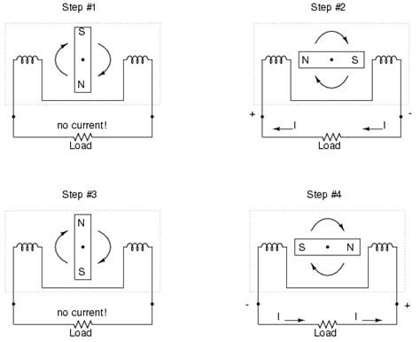 What Is Alternating Current Ac Basic Ac Theory Electronics Textbook