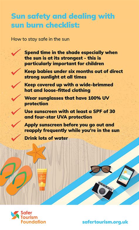 Risk Factors And Precautions For Sunburn Ask The Nurse Expert