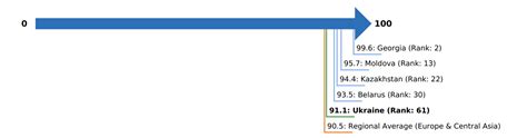 Economy Profile of Ukraine