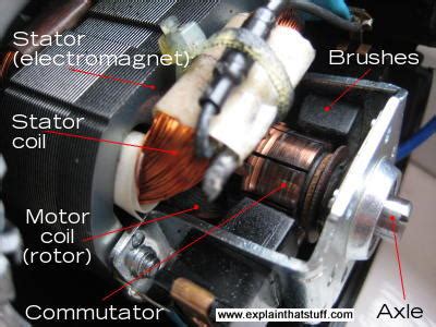 Electric Motor Parts Diagram Physics