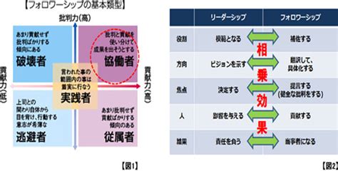 【介護長】フォロワーシップの重要性 ブログ しあわせの家