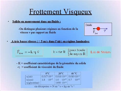 Les Frottements Secs Et Visqueux Et Leurs Utilisations