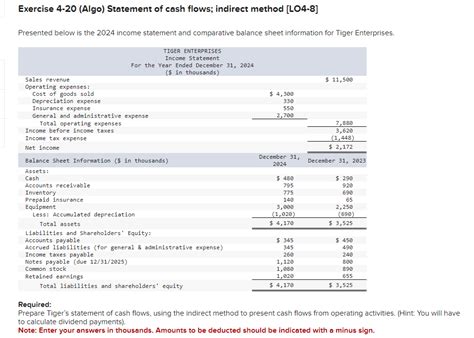 Solved Exercise 4 20 Algo Statement Of Cash Flows