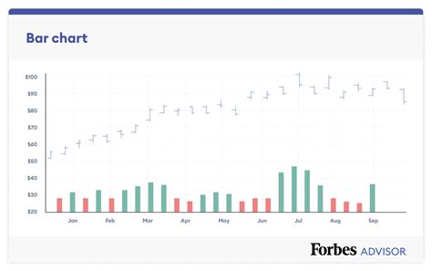 How To Read Stock Charts – Forbes Advisor