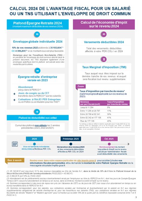 Le Cadre Fiscal Social PACTEO PRO Pacteo Professionels