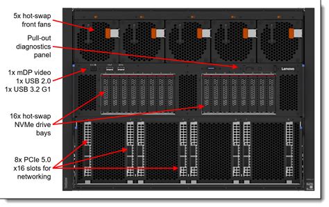 Lenovo Thinksystem Sr A V Server Product Guide Lenovo Press