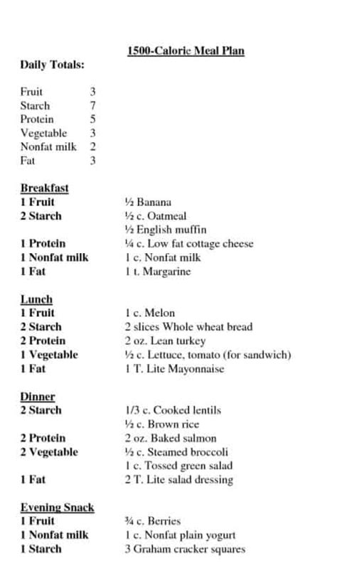 cardiac diet: Cardiact Menu