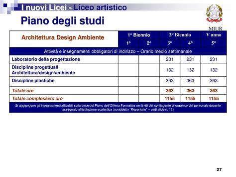 Licenziato In Prima Lettura Dal Consiglio Dei Ministri Ppt Scaricare