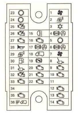 Sch Ma Fusible Transporter T Et Emplacement Relais Tableau