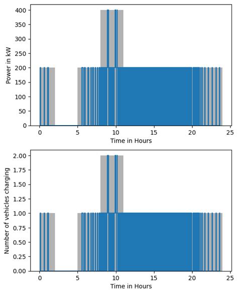 Python Counting The Occurence Based On Overlapping Intervals Hh Mm