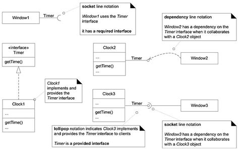 Design Patterns Uml Class Diagram Show Interface And Implementation | Porn Sex Picture