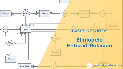 El Modelo Entidad Relaci N Pablo Delgado Flores