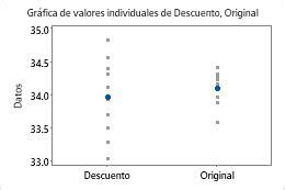 Interpretar Los Resultados Clave Para Prueba De Equivalencia De 2