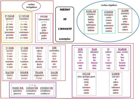 Conjugar Fichas ¡olé Lardy Espagnol Apprendre Vocabulaire Espagnol Espagnol