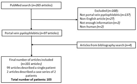 Jcm Free Full Text Suppurative Thrombosis Of The Portal Vein