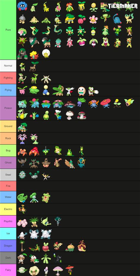 All Grass-Type Pokemon (Home Renders) Tier List (Community Rankings ...