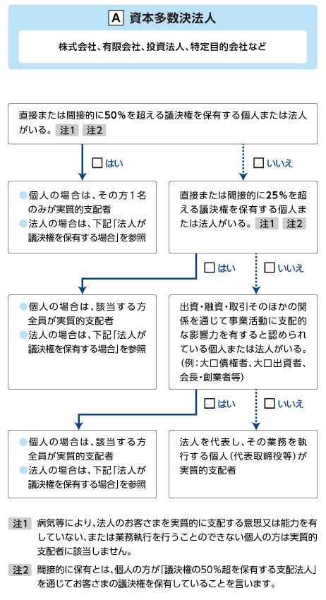 「マネーローンダリング、テロ資金供与および制裁違反の防止に関する対応方針」に基づく足利銀行の取り組みについて｜足利銀行