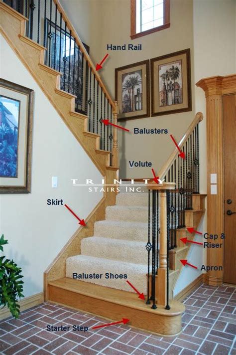 Stair Diagram Terminology Trinity Stairstrinity Stairs Open Stairs