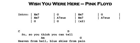 Pink Floyd Wish You Were Here Guitar Lesson Tab And Chords Jgb