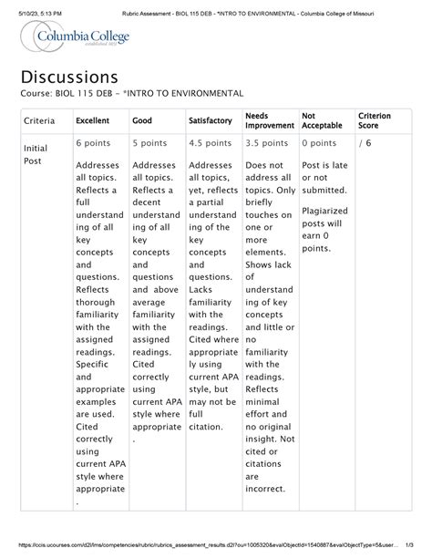 Biol Dis Rubric Pm Rubric Assessment Biol