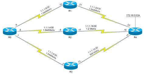 Enhanced Interior Gateway Routing Protocol Eigrp The Network Dna