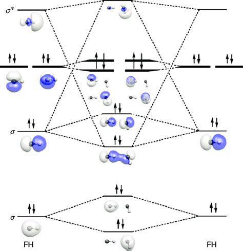 Orbital Diagram For F - Drivenheisenberg