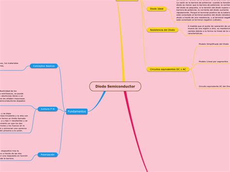 Diodo Semiconductor Mind Map