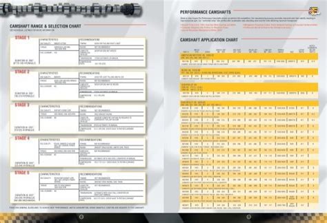 camshaft application chart performance camshafts ... - Engine Pro