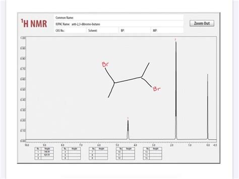 Solved Analyze The 13c Nmr And 1h Nmr Spectrums Of