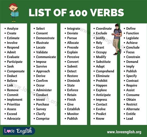 List Of Verbs 100 Most Important English Verbs In Writing Love English