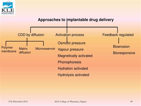 PPT PARENTERAL CONTROLLED DRUG DELIVERY SYSTEM PowerPoint