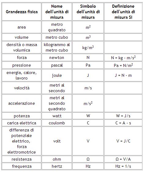 Unita Di Misura Del Peso Rothiannon