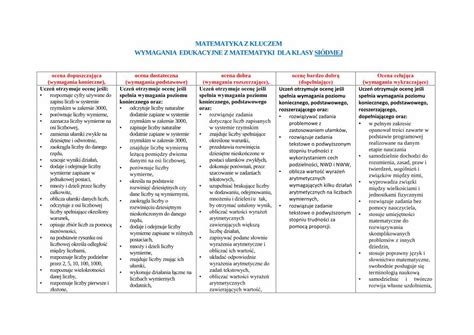 PDF MATEMATYKA Z KLUCZEM WYMAGANIA EDUKACYJNE Z Sp Konczyce Pl Wp