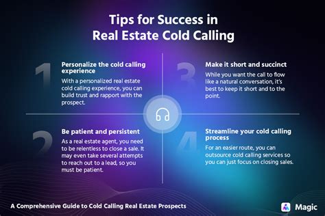 A Comprehensive Guide To Cold Calling Real Estate Leads Magic