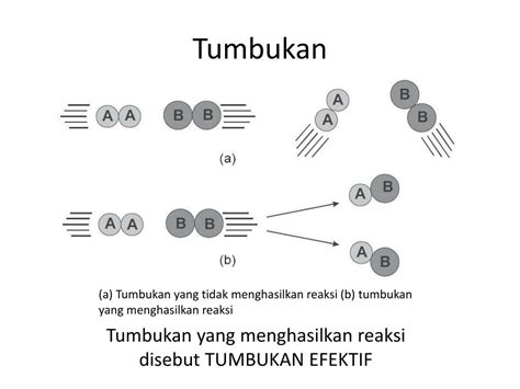 Ppt Laju Reaksi Dan Teori Tumbukan Powerpoint Presentation Free