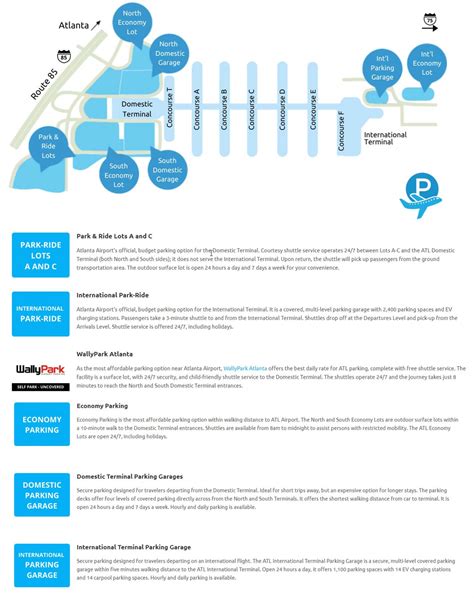 Parking Atlanta airport (ATL) map | Economy Fares