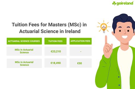 Masters In Actuarial Science In Ireland MSc Actuarial Science In