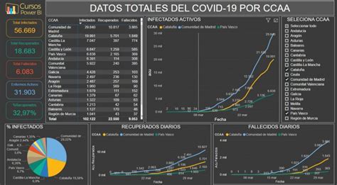 Sugerencias Para Dise Ar Paneles De Power Bi Visualmente Fant Sticos