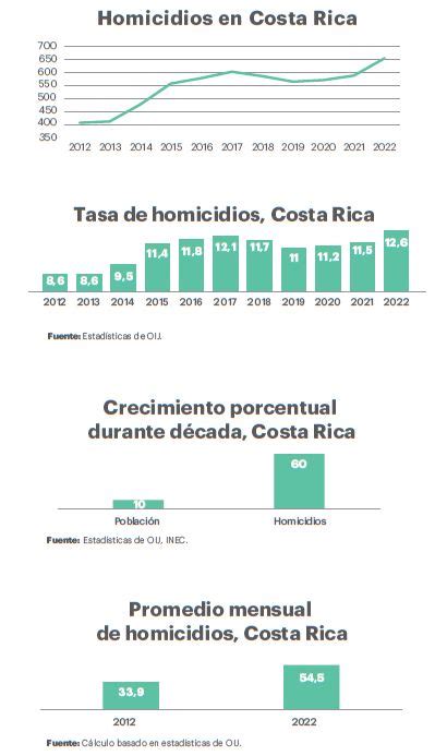 Política Criminal en El Salvador y Costa Rica Dos Enfoques Diferentes