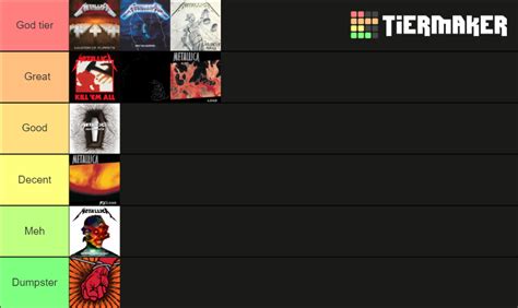 Metallica Studio Albums Tier List Community Rankings TierMaker