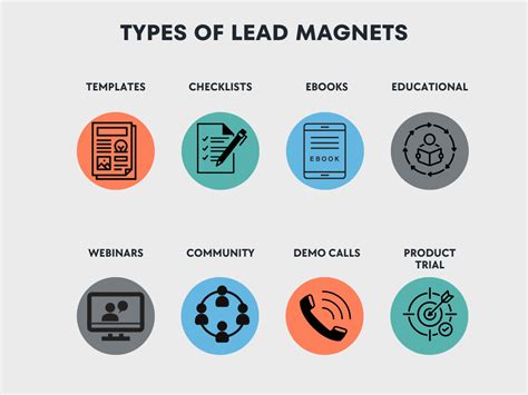 What Are Lead Capture Pages Best Practices Examples Tools