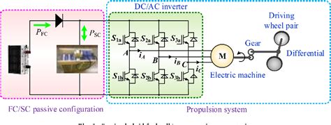 Figure From Design And Experimental Verification Of A Fuel Cell