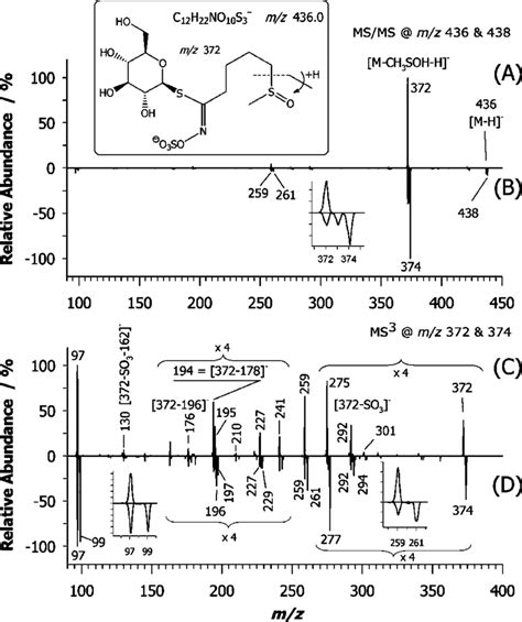 Product Ion Spectra Obtained By LC ESI LTQ MS MS In Negative Ion Mode