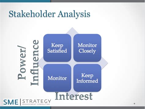 Stakeholder Engagement Plan Steps