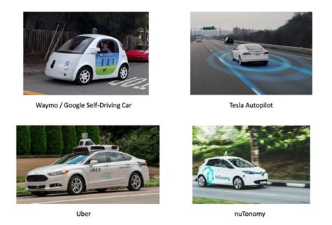 Free course on Deep Learning for Self-Driving Cars | Paul Bunting ...