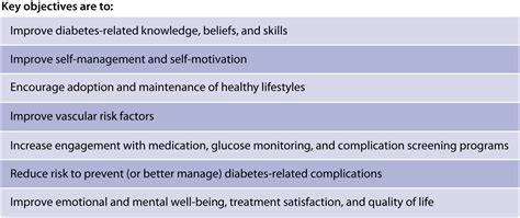 Kdigo 2020 Clinical Practice Guideline For Diabetes Management In