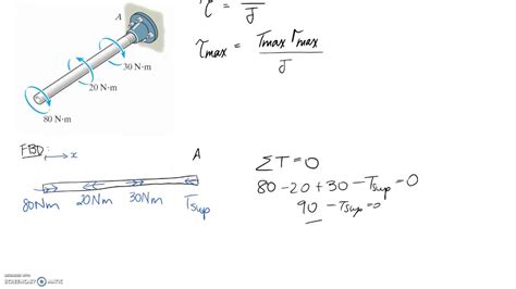 Torsional Shear Stress